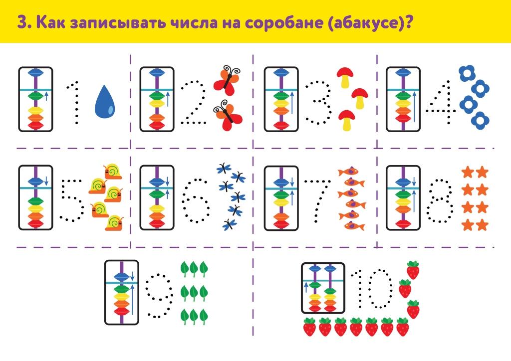 Как пользоваться счетами