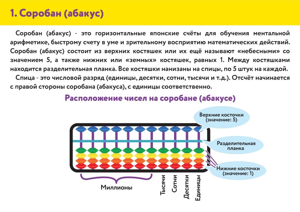 Как считать на абакусе инструкция в картинках