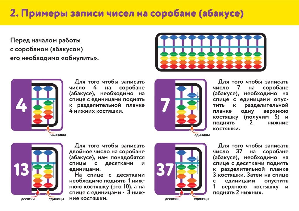 Как пользоваться счетами